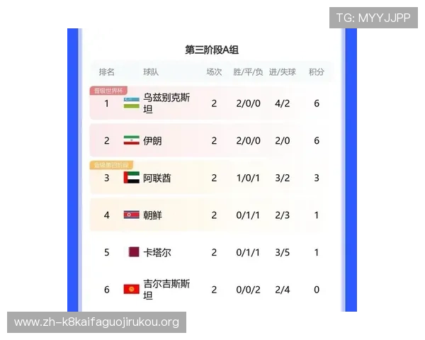 2026年世界杯亚洲区预选赛最新积分榜实时更新及排名变化详解